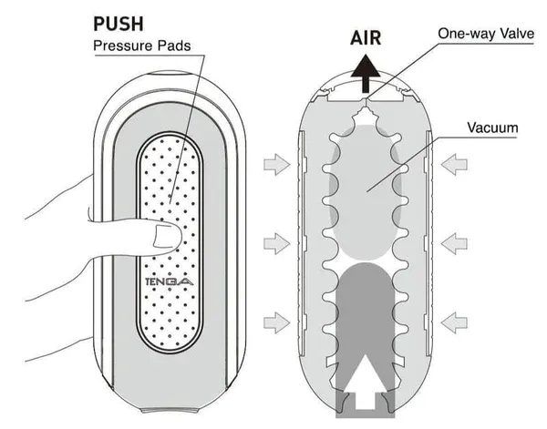 Anal Tenga Flip Zero Black Electronic Vibration