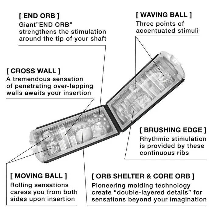 Tenga Flip Hole Tenga Vibrators